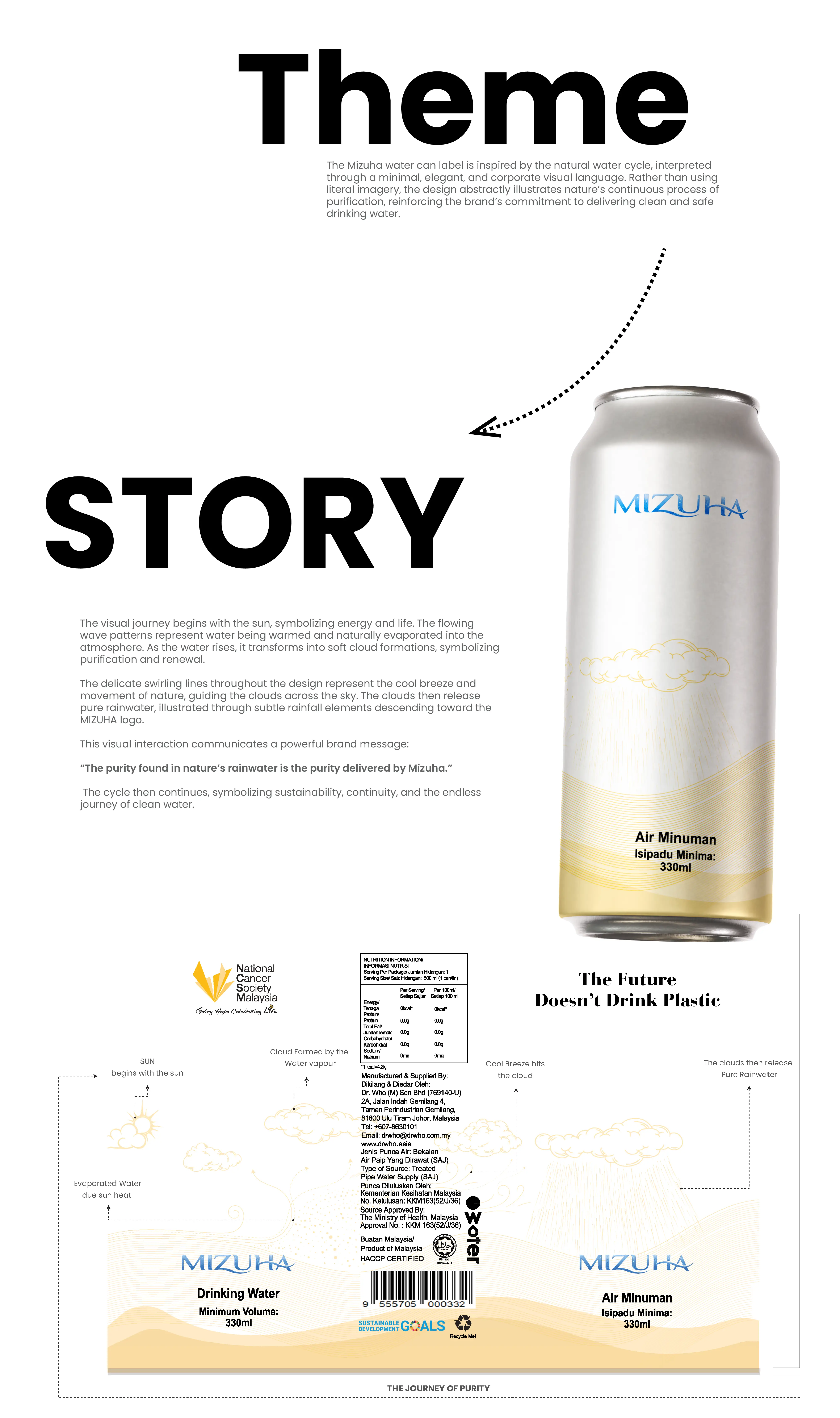 Mizuha Can Packaging Theme & Story