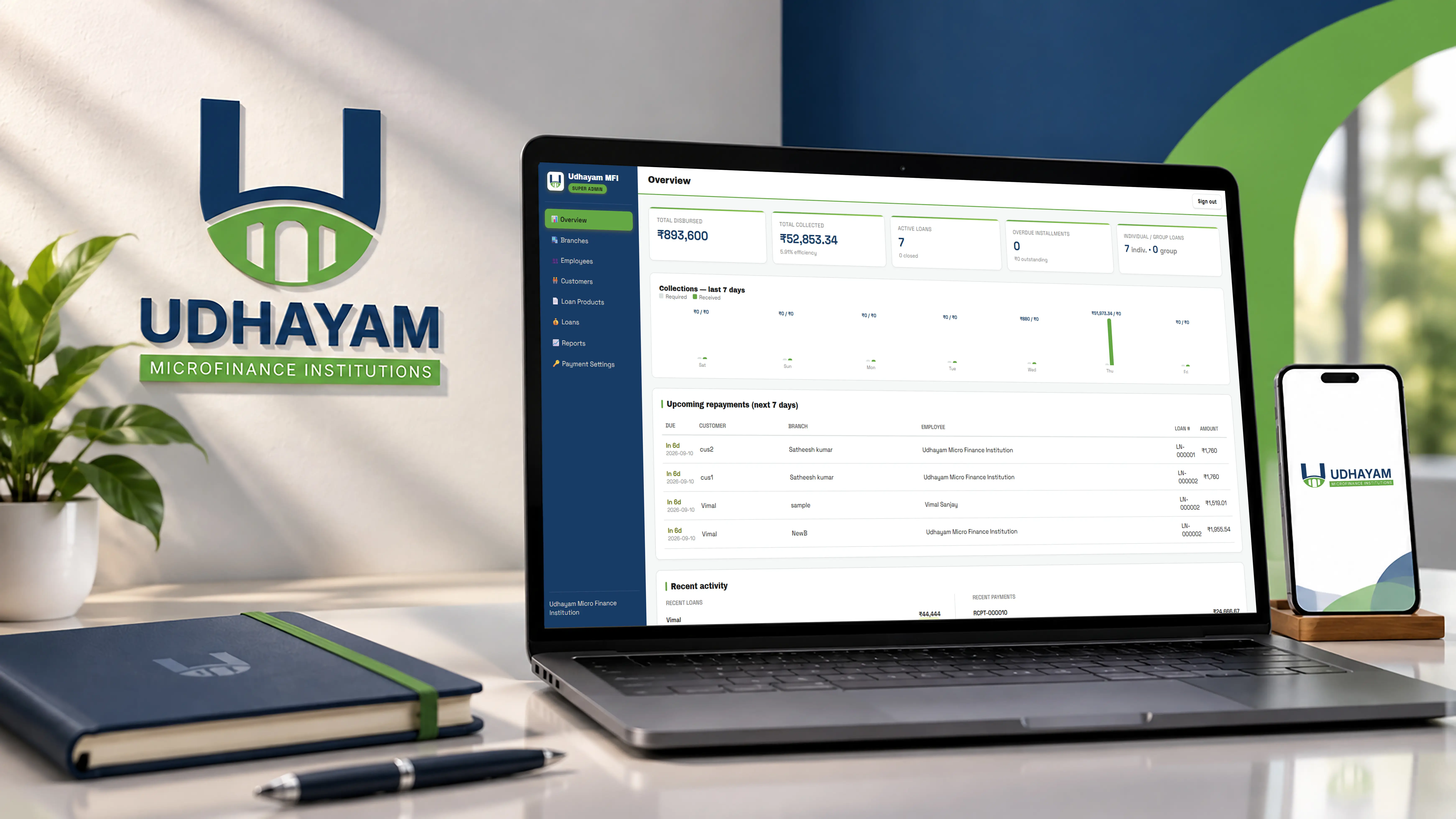 Microfinance Platform for Udhayam Micro Finance Institution